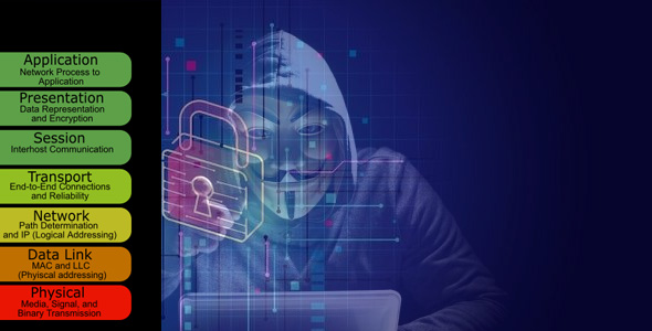 common_security_attacks_and_what_osi_layer_they_operate_cyber_security_protect_your_network_from_hackers2