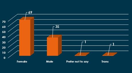 gender_distribution_graph_mental_health